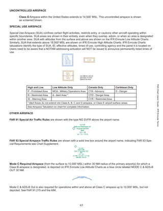 Airspace Chart.pdf Aeronautical Chart description.pdf
