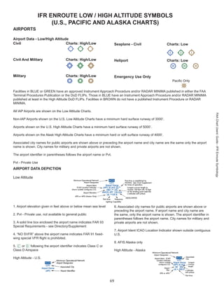 Aeronautical Chart description.pdf