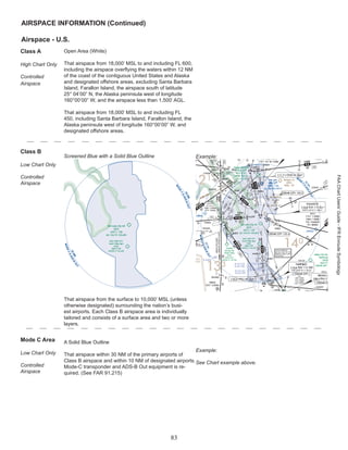 Airspace Chart.pdf Aeronautical Chart description.pdf