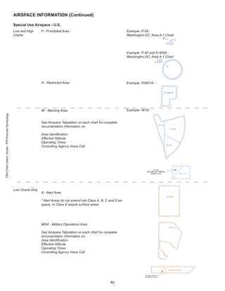 Airspace Chart.pdf Aeronautical Chart description.pdf