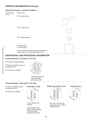 Aeronautical Chart description.pdf