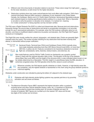 Aeronautical Chart description.pdf