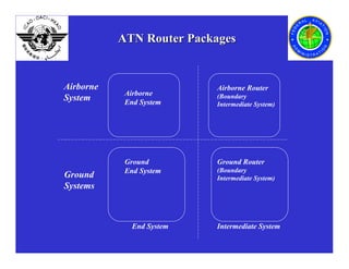 Atn Router Layout Aeronautical Telecommunication Slide.pdf