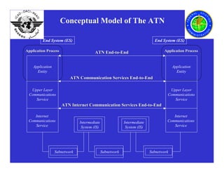 Aeronautical Telecommunication Slide.pdf