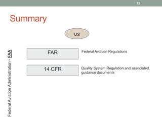 Summary
19
US
FederalAviationAdministration-FAA
FAR
Quality System Regulation and associated
guidance documents
14 CFR
Federal Aviation Regulations
 
