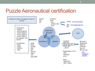 Puzzle Aeronautical certification
3
 