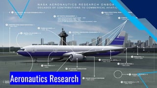 Aeronautics Research
 