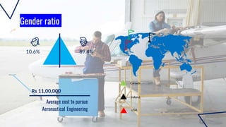 Gender ratio
89.4%
10.6%
Average cost to pursue
Aeronautical Engineering
Rs 11,00,000
Canada
Ireland
USA
 