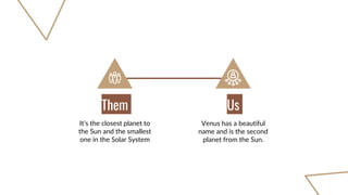 Them
It’s the closest planet to
the Sun and the smallest
one in the Solar System
Venus has a beautiful
name and is the second
planet from the Sun.
Us
 