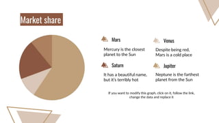 Mars
Saturn
Venus
Jupiter
Mercury is the closest
planet to the Sun
It has a beautiful name,
but it’s terribly hot
Despite being red,
Mars is a cold place
Neptune is the farthest
planet from the Sun
Market share
If you want to modify this graph, click on it, follow the link,
change the data and replace it
 