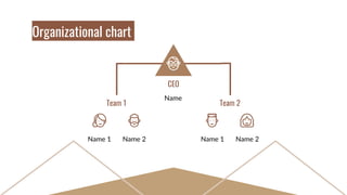 Organizational chart
Team 1
Name 1 Name 2
Team 2
Name 1 Name 2
CEO
Name
 