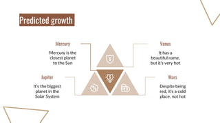 Predicted growth
Mercury is the
closest planet
to the Sun
It has a
beautiful name,
but it’s very hot
Venus
Despite being
red, it’s a cold
place, not hot
Mars
Mercury
It’s the biggest
planet in the
Solar System
Jupiter
 