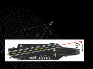 Porta-aviões de convés curvo, permite o lançamento e recuperação simultânea das aeronaves Os porta-aviões são, geralmente, os maiores navios operados pela Marinha.  Um porta-aviões da classe Nimitz, com dois reatores nucleares e quatro turbinas de vapor,  mede cerca de 333 m (1092 ft) de comprimento e custa cerca de US$ 4,5 bilhões.  Os Estados Unidos constituem o país com o maior número de porta-aviões, com onze em serviço neste momento, representando um símbolo da projeção do país como potência militar. Apenas nove países mantêm porta-aviões: Estados Unidos, França, Índia, Rússia, Espanha, Brasil, Itália, Tailândia, e Reino Unido.  A Marinha da República Popular da China (Marinha das Forças Armadas de Salvação Popular) dispõe ainda do porta-aviões Varyag da antiga URSS, embora não exista consenso por parte dos analistas  navais acerca da sua intenção de o utilizar.  Porém, estão, aparentemente, a usar o Varyag para compreender as operações navais com este tipo de navios para um futuro porta-aviões chinês. 