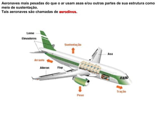 Aeronaves mais pesadas do que o ar usam asas e/ou outras partes de sua estrutura como meio de sustentação.  Tais aeronaves são chamadas de  aerodinos.  