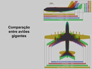 Comparação entre aviões gigantes 