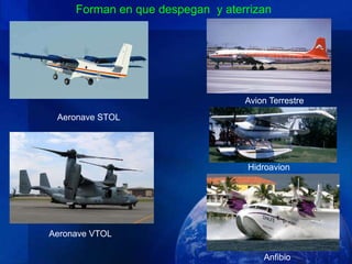 Forman en que despegan y aterrizan




                                  Avion Terrestre
 Aeronave STOL




                                  Hidroavion




Aeronave VTOL

                                      Anfibio
 