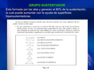 GRUPO SUSTENTADOR
Esta formada por las alas y generan el 80% de la sustentación,
la cual puede aumentar con la ayuda de superficies
hipersustentadoras.
 