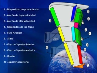 1.- Dispositivo de punta de ala

2.- Alerón de baja velocidad

3.- Alerón de alta velocidad

4.- Carenados de los flaps

5.- Flap Krueger

6.- Slats

7 .-Flap de 3 partes interior

8.- Flap de 3 partes exterior

9.- Spoiler

10 .-Spoiler-aerofreno
 