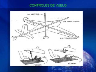 CONTROLES DE VUELO
 