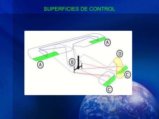 SUPERFICIES DE CONTROL
 