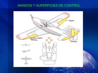 MANDOS Y SUPERFICIES DE CONTROL
 