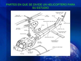 PARTES EN QUE SE DIVIDE UN HELICOPTERO PARA
                SU ESTUDIO
 