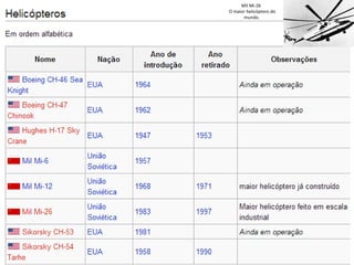 Mil Mi-26  O maior helicóptero do mundo. 