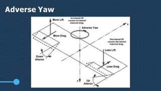 Adverse Yaw
 