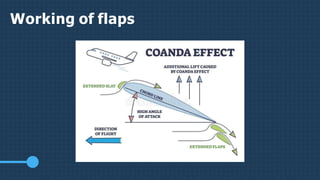 Working of flaps
 