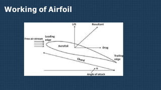 Working of Airfoil
 