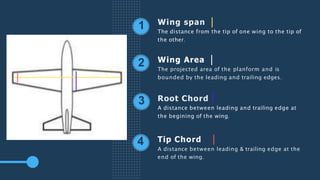 Wing span
The distance from the tip of one wing to the tip of
the other.
Wing Area
The projected area of the planform and is
bounded by the leading and trailing edges.
Root Chord
A distance between leading and trailing edge at
the begining of the wing.
Tip Chord
A distance between leading & trailing edge at the
end of the wing.
1
2
3
4
 