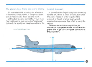The plane's best friend and worst enemy
Air may seem like nothing, yet it is there.
It has force, it has power. It can push. It can
pull. It has density. It can act and react.
Without air a plane cannot fly. Yet, if man
had not learnt to overcome the 'obstacles'
in the air he would not have been able to fly.
1. Lift 2. Thrust 3. Drag 4. Weight
A great big push
A plane is standing on the ground waiting
to take-off. There is air all around, but what
the plane needs in order to get off the
ground, is thrust, or a big push, which
creates the necessary flow of air around the
wmgs.
This comes from the engine in a jet
aircraft. In a propeller-driven plane, that is a
plane with huge fans-the push comes from
the propellers.
1
3
.............•.••...•~.
2
4
 