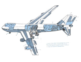 3
7
1. Cockpit 2. Nose wheel 3. Front passenger door 4. Wings
(also serve as fuel tanks) 5. lIeron 6. Under carriage
7 Horizol'ta stabil zer 8. Elevator . Rudder '0. Vertical fin
'1. Freight hold (b n ath the p ssenger deck)
9
 