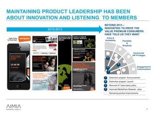 MAINTAINING PRODUCT LEADERSHIP HAS BEEN
ABOUT INNOVATION AND LISTENING TO MEMBERS
BEYOND 2013 –
INNOVATING TO DRIVE THE
VALUE PREMIUM CONSUMERS
HAVE TOLD US THEY WANT
2010-2013
Exclusivity/
VIP Privileges
Value &
Availability Flexibility
&
Simplicity
Engagement &
Customization
1
Distinction program: Announcement
Distinction program: Launch
Removal of 7-year expiry policy
Improved MarketFare Rewards value
Remaining product improvements
2
4
3
1
2
4
3
7
 