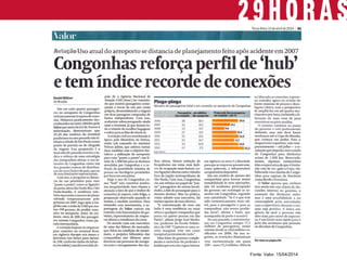 Fonte: Valor, 15/04/2014  