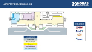 CIAS AÉREAS
AEROPORTO DE JOINVILLE - SC
LOCALIZAÇÕES
Via de acesso
Saguão principal
Check-in
Sala de embarque
Sala de desembarque
 