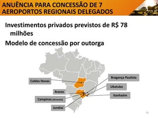 ANUÊNCIA PARA CONCESSÃO DE 7
AEROPORTOS REGIONAIS DELEGADOS
Investimentos privados previstos de R$ 78
milhões
Modelo de concessão por outorga
Araras
Jundiaí
Caldas Novas
Ubatuba
Itanhaém
Bragança Paulista
Campinas (Amarais)
10
 