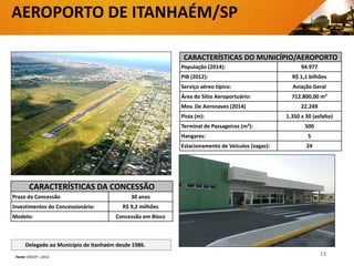 CARACTERÍSTICAS DA CONCESSÃO
Prazo da Concessão 30 anos
Investimentos do Concessionário: R$ 9,2 milhões
Modelo: Concessão em Bloco
CARACTERÍSTICAS DO MUNICÍPIO/AEROPORTO
População (2014): 94.977
PIB (2012): R$ 1,1 bilhões
Serviço aéreo típico: Aviação Geral
Área do Sítio Aeroportuário: 712.800,00 m²
Mov. De Aeronaves (2014) 22.249
Pista (m): 1.350 x 30 (asfalto)
Terminal de Passageiros (m²): 500
Hangares: 5
Estacionamento de Veículos (vagas): 24
AEROPORTO DE ITANHAÉM/SP
Delegado ao Município de Itanhaém desde 1986.
13Fonte: DAESP – 2014.
 