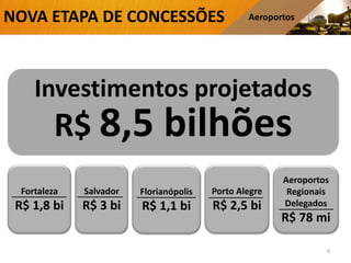 NOVA ETAPA DE CONCESSÕES
Salvador
R$ 3 bi
Florianópolis
R$ 1,1 bi
Fortaleza
R$ 1,8 bi
Aeroportos
Regionais
Delegados
R$ 78 mi
Porto Alegre
R$ 2,5 bi
Investimentos projetados
R$ 8,5 bilhões
4
Aeroportos
 