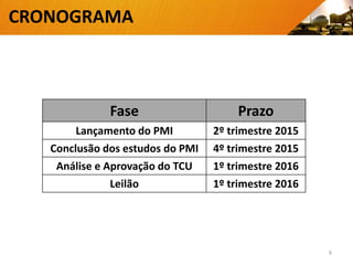 CRONOGRAMA
Fase Prazo
Lançamento do PMI 2º trimestre 2015
Conclusão dos estudos do PMI 4º trimestre 2015
Análise e Aprovação do TCU 1º trimestre 2016
Leilão 1º trimestre 2016
9
 