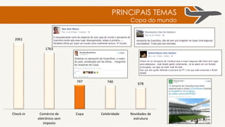 2061
1763
747 740
678
Check-in Comércio de
eletrônico sem
imposto
Copa Celebridade Novidades de
estrutura
PRINCIPAIS TEMAS
Check-in
 