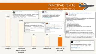 2061
1763
747 740
678
Check-in Comércio de
eletrônico sem
imposto
Copa Celebridade Novidades de
estrutura
PRINCIPAIS TEMAS
Copa do mundo
 