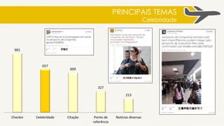 PERFIL
39%
mulheres
61%
homens
Centro-
Oeste
8%
Nordeste
7%
Norte
2%
Sudeste
64%
Sul
19%
31,5%
Rio Grande do Sul
70% São Paulo
Base: 1719
Base: 1278
 
