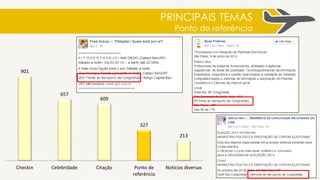 PRINCIPAIS TEMAS
1) Usuários fazem
check-in em suas
redes sociais.
Muitas vezes,
mencionam o
destino.
3) Usuários declarando que
estão indo ou esperando
voo no aeroporto.
2) Dani Bolina passou pelo aeroporto, fãs
da banda One Direction especulavam a
passada dos integrantes e homenagem
feita ao jogador Neymar foram destaque.
4) O Aeroporto de Congonhas é
usado como ponto de referência
para bares, festas, cursos e
empreendimentos imobiliários
em construção.
5) Suspeita de furto por um
peruano e a exposição de
carros dentro do aeroportos
foram as principais notícias.
901
657
609
327
213
Checkin Celebridade Citação Ponto de
referência
Notícias diversas
54321
 
