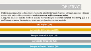 OBJETIVO
Gru Airport (SP);
Aeroporto de Congonhas (SP);
Aeroporto de Viracopos (SP).
Aeroporto de Galeão (RJ);
Aeroporto Santos Dumont (RJ);
O objetivo dessa análise é identificar através do consumer-centered monitoring qual é o perfil das pessoas
que frequentaram os aeroportos durante o período avaliado, além de entender quais foram os principais
assuntos e tópicos comentados e discutidos por meio do monitoramento e análise das redes sociais.
 
