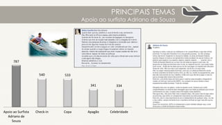 PRINCIPAIS TEMAS
646
126
94
63
37
Notícias diversas Citação Política Copa Ponto de referência
1) A maior parte do buzz
foi composto pela
replicação de notícias
referentes à não
conclusão da obra
prevista para o período
de copa do mundo.
2) Menções de usuários que comentam
estar indo para o aeroporto ou aguardando
um voo.
3) Usuários com questionamentos
políticos, muitas vezes associados às
notícias divulgadas no período.
Geralmente os usuários atribuem o fato
do aeroporto não ter ficado pronto à
corrupção.
54321
4) Tema também associado à não conclusão das
obras do aeroporto, mas com preocupação ou
chateados com o não cumprimento de suas
expectativas em relações à copa do mundo.
5) Divulgação principalmente de
empreendimento imobiliários da
região que utilizam a proximidade
com o aeroporto de Viracopos
como vantagem aos potenciais
compradores.
 