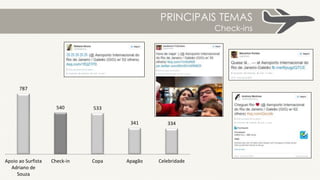 PRINCIPAIS TEMAS
Notícias diversas
646
126
94
63
37
Notícias diversas Citação Política Copa Ponto de referência
8 RT’S
39 RT’S
39 RT’S 21 RT’S
43 RT’S
21 RT’S
24 RT’S
 