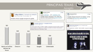 PRINCIPAIS TEMAS
Política
646
126
94
63
37
Notícias diversas Citação Política Copa Ponto de referência
 