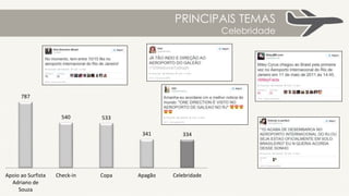 PRINCIPAIS TEMAS
Copa
646
126
94
63
37
Notícias diversas Citação Política Copa Ponto de referência
 