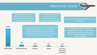 PERFIL
36%
mulheres
64%
homens
Centro-Oeste
5%
Nordeste
13%
Norte
6%
Sudeste
63%
Sul
13%
26% São Paulo
70% Rio de janeiro
40%
Rio Grande do Sul
Base 801 Base 608
 